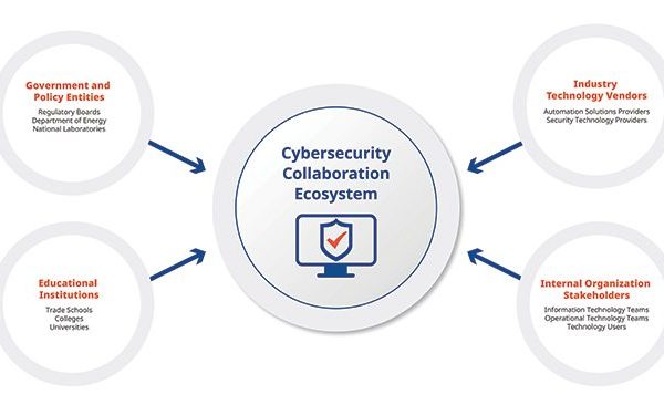 Power in Unity: Strengthening OT Cybersecurity Through Collaboration