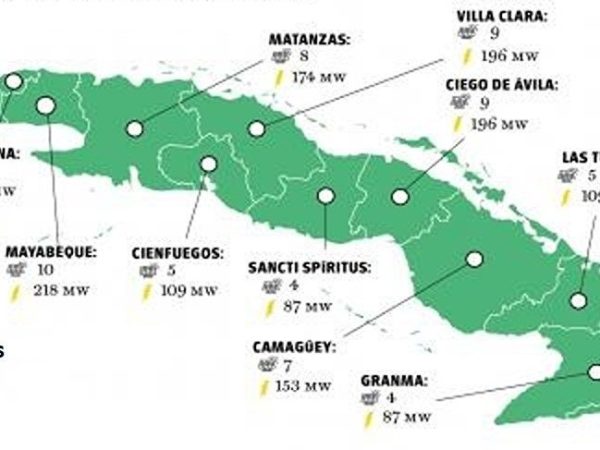 Cuba Accelerates Solar Expansion with 2,000 MW Plan by 2028